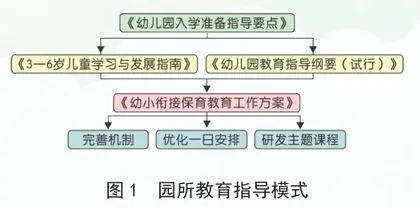 探索幼儿园推进“幼小衔接”的有效路径0