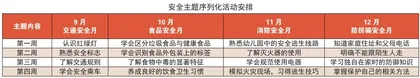 安全教育四部曲，奏响健康成长的乐章