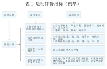 构建运动评价体系 助力幼儿健康发展1