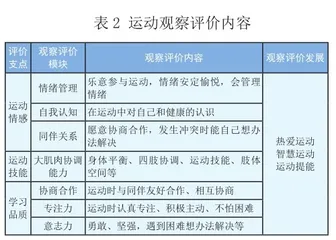 构建运动评价体系 助力幼儿健康发展2