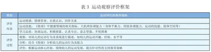 构建运动评价体系 助力幼儿健康发展3