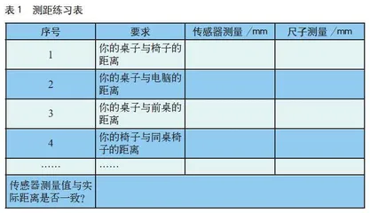 VEX IQ测距自动控制技术实践活动方案