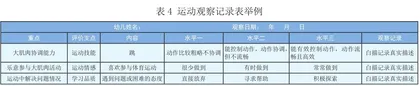 构建运动评价体系 助力幼儿健康发展4