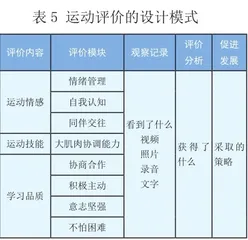 构建运动评价体系 助力幼儿健康发展6
