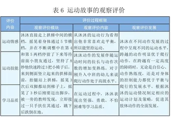 构建运动评价体系 助力幼儿健康发展7