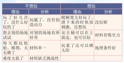 玩腻了的四号场地