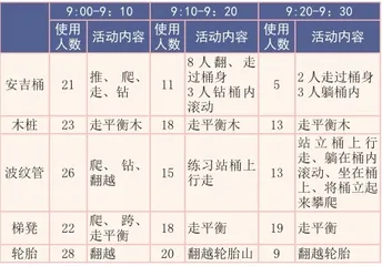 玩腻了的四号场地2