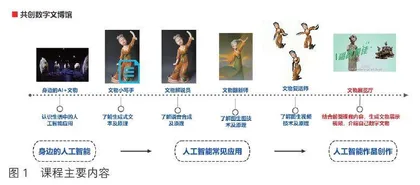 赓续千年文化瑰宝 共创数字文博馆