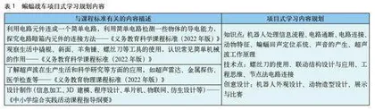 基于创意机器人“蝙蝠战车”的项目式学习