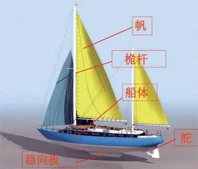 设计思维指导下的项目化课程设计