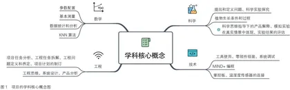 AI助力豆苗种植 