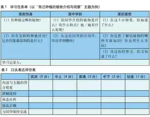 “35+5”课堂在青少年科技教育中的实践与探索