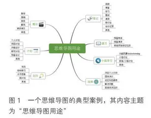［STEM教育与科技教育］STEM教育的深度解读（十） 