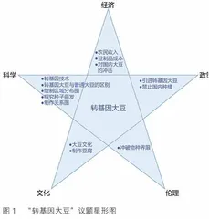 引导学生回归和探究生活世界