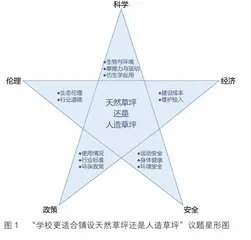 用社会性科学议题学习为学生插上飞向未来的翅膀
