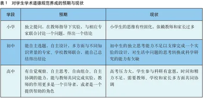 在青少年科技活动中融入学术道德规范教育