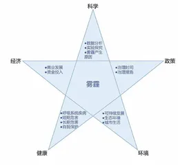 帮助学生建构生活与社会的联系