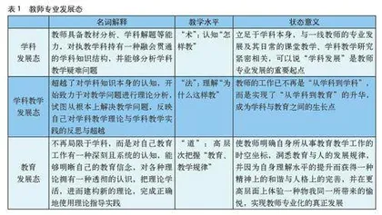 “双减”背景下科学教师做好科学教育加法的途径