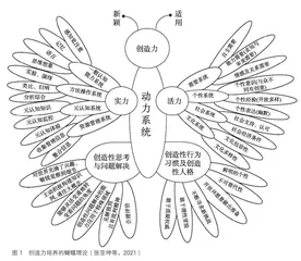 科技创新拔尖后备人才测评模型的建构和应用  