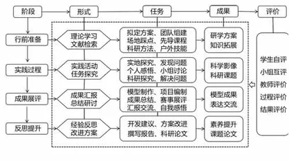 未来之城･我的未来“悦来越美”