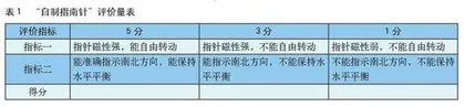 科学教育加法的学校“四化”实践