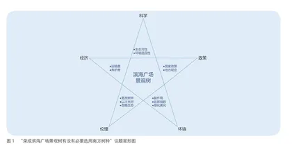 社会性科学议题活动规划的原则与策略  