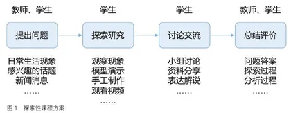 探索型小学天文课程与教材建设