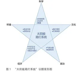 高中社会性科学议题的跨学科实践活动设计与实施 