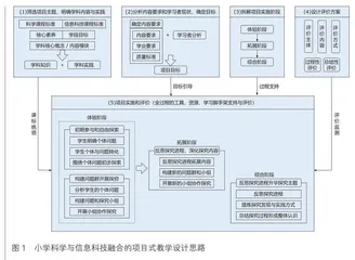 小学科学与信息科技融合的教学创新：设计思路与实践案例  