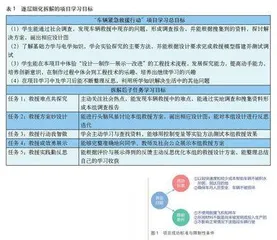车辆紧急救援计划