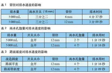 基于城市内涝的综合治理与研究科教方案