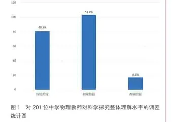 建设高素质青少年科技辅导员队伍