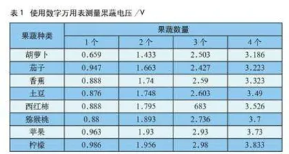 从果蔬电池到电池环保的再认识科技创新项目式学习设计