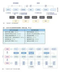 船的研究
