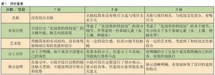 草木栖息