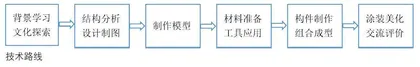 守正与创新