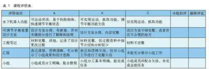 可调节平衡状态的水下机器人设计与制作