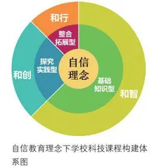 推进科技教育高质量发展踔厉培育拔尖创新后备人才   