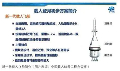 “2030 年前，中国人的脚印肯定会踏在月球上”