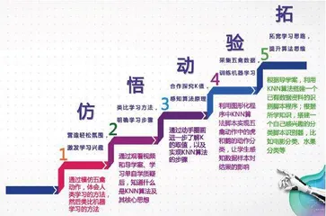 人工智能与非物质文化融合