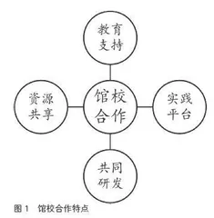 科技史融入初中跨学科主题学习：场馆资源的开发与利用研究