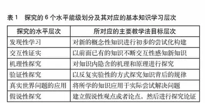 STEM教育的应用范畴（十五）