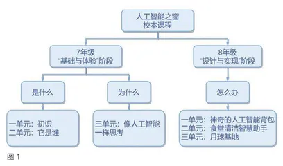  食堂清洁智慧小助手 