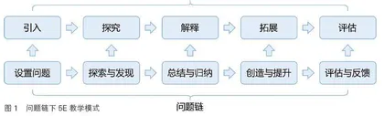问题链下5E 教学模式实践分析