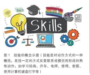 ［STEM 教育与科技教育STEM教育的深度解读（七）   