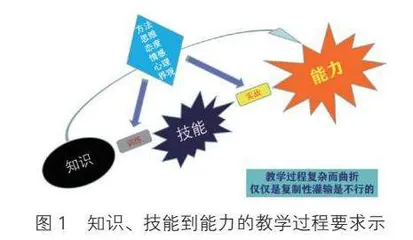  ［STEM教育与科技教育］STEM教育的深度解读（九） 