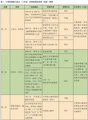 太空授课对学校科技活动设计与实施的启示