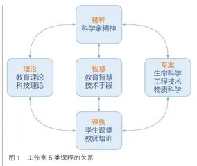 凝心聚力开拓创新