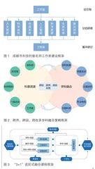 名师工作室科技教育改革创新的实践与探索