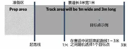 如何开展以科学普及为目标的科学竞赛